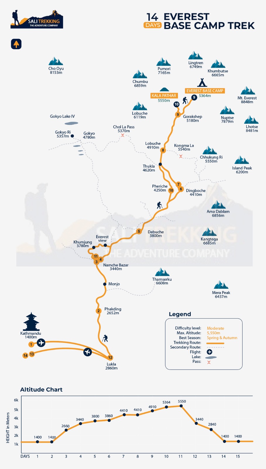 Everest base camp trek map